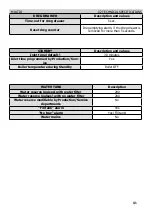 Предварительный просмотр 14 страницы Philips Saeco Moltio Service Manual