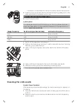 Preview for 16 page of Philips Saeco PICOBARISTO SM3054 User Manual