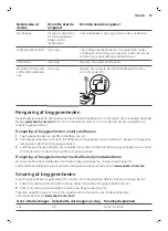 Preview for 31 page of Philips Saeco PicoBaristo SM5460 User Manual