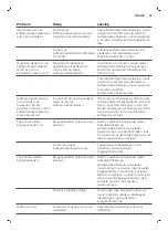 Preview for 37 page of Philips Saeco PicoBaristo SM5460 User Manual