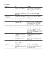 Preview for 38 page of Philips Saeco PicoBaristo SM5460 User Manual