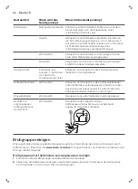 Preview for 48 page of Philips Saeco PicoBaristo SM5460 User Manual