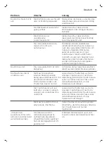 Preview for 57 page of Philips Saeco PicoBaristo SM5460 User Manual