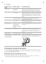 Preview for 84 page of Philips Saeco PicoBaristo SM5460 User Manual