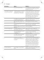 Preview for 92 page of Philips Saeco PicoBaristo SM5460 User Manual