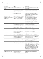 Preview for 110 page of Philips Saeco PicoBaristo SM5460 User Manual