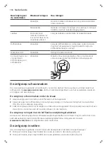 Preview for 120 page of Philips Saeco PicoBaristo SM5460 User Manual