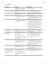 Preview for 128 page of Philips Saeco PicoBaristo SM5460 User Manual