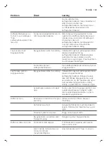 Preview for 143 page of Philips Saeco PicoBaristo SM5460 User Manual