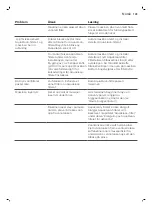 Preview for 145 page of Philips Saeco PicoBaristo SM5460 User Manual