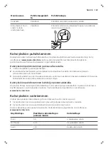 Preview for 171 page of Philips Saeco PicoBaristo SM5460 User Manual