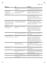 Preview for 177 page of Philips Saeco PicoBaristo SM5460 User Manual