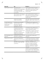 Preview for 179 page of Philips Saeco PicoBaristo SM5460 User Manual