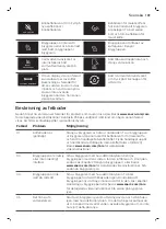 Preview for 191 page of Philips Saeco PicoBaristo SM5460 User Manual