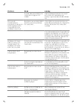 Preview for 193 page of Philips Saeco PicoBaristo SM5460 User Manual