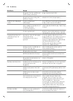 Preview for 194 page of Philips Saeco PicoBaristo SM5460 User Manual