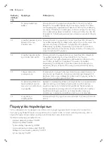 Preview for 208 page of Philips Saeco PicoBaristo SM5460 User Manual