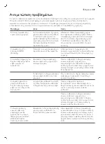 Preview for 209 page of Philips Saeco PicoBaristo SM5460 User Manual