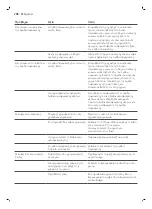 Preview for 210 page of Philips Saeco PicoBaristo SM5460 User Manual