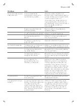 Preview for 211 page of Philips Saeco PicoBaristo SM5460 User Manual