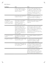 Preview for 212 page of Philips Saeco PicoBaristo SM5460 User Manual