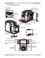 Предварительный просмотр 6 страницы Philips Saeco Royal HD8838 Service Manual