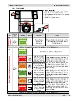 Предварительный просмотр 28 страницы Philips Saeco Royal HD8838 Service Manual