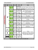 Предварительный просмотр 29 страницы Philips Saeco Royal HD8838 Service Manual