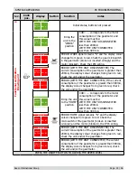 Предварительный просмотр 30 страницы Philips Saeco Royal HD8838 Service Manual