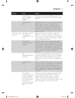 Preview for 15 page of Philips SatinPerfect HP6576 User Manual