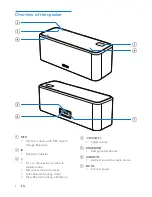 Предварительный просмотр 6 страницы Philips SB365 User Manual