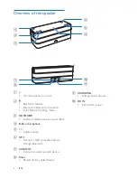 Предварительный просмотр 6 страницы Philips SB8600 User Manual