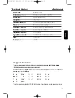 Предварительный просмотр 91 страницы Philips SBC BC 8310 User Manual