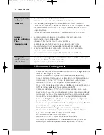 Preview for 23 page of Philips SBC LM1000 Instructions For Use Manual