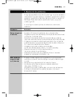 Preview for 32 page of Philips SBC LM1000 Instructions For Use Manual