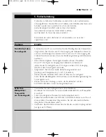 Preview for 42 page of Philips SBC LM1000 Instructions For Use Manual