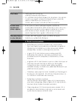 Preview for 113 page of Philips SBC LM1000 Instructions For Use Manual