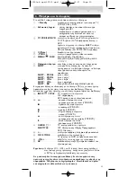 Предварительный просмотр 35 страницы Philips SBC RU 252 Instructions For Use Manual