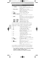 Preview for 48 page of Philips SBC RU 530/87U Instructions For Use Manual