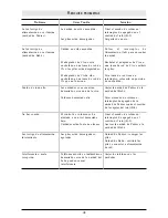 Preview for 19 page of Philips SBC SC 368 Instructions For Use Manual