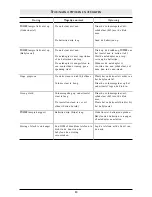 Preview for 31 page of Philips SBC SC 368 Instructions For Use Manual