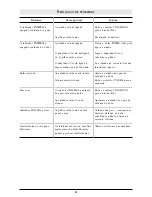 Preview for 43 page of Philips SBC SC 368 Instructions For Use Manual