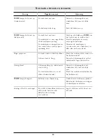 Preview for 31 page of Philips SBC SC36/13U Instructions For Use Manual