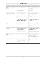 Preview for 67 page of Philips SBC SC36/13U Instructions For Use Manual