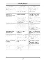 Preview for 19 page of Philips SBC SC364 Instructions For Use Manual