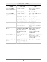 Preview for 43 page of Philips SBC SC368 Instructions For Use Manual