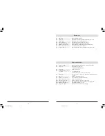 Предварительный просмотр 3 страницы Philips SBC SC369/05 Instructions For Use Manual