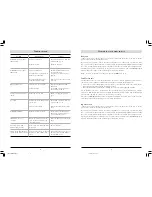 Preview for 5 page of Philips SBC SC369/05 Instructions For Use Manual