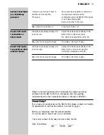 Preview for 13 page of Philips SBC SC450 Instructions For Use Manual