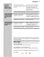 Preview for 23 page of Philips SBC SC450 Instructions For Use Manual